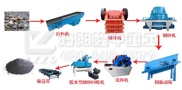 脫水型細砂回收機